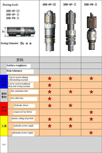 Deep Hole Skiving Rolling Tools